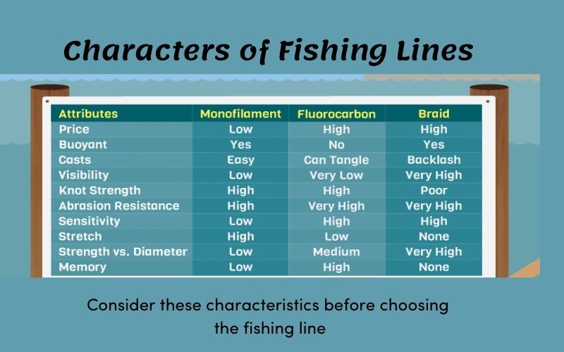 Fishing Line characters