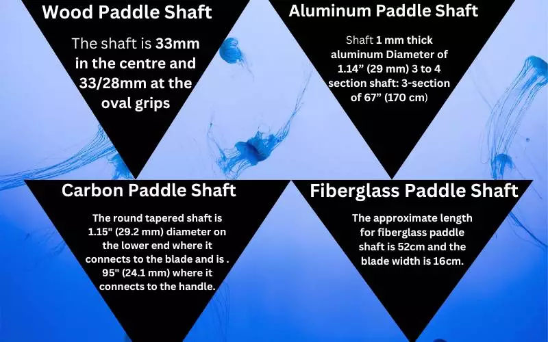 Types of kayak paddle shafts