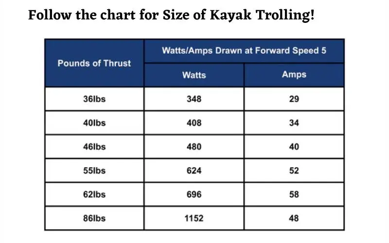 Size for Kayak Trolling