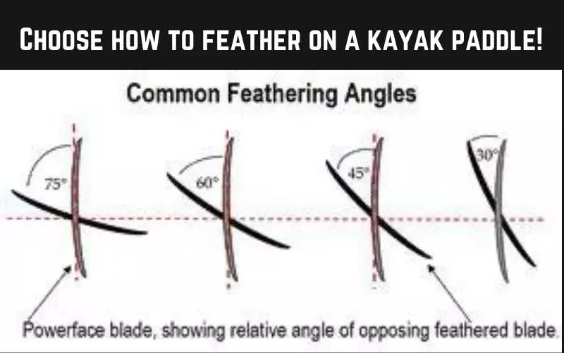 Feathering on a kayak paddle