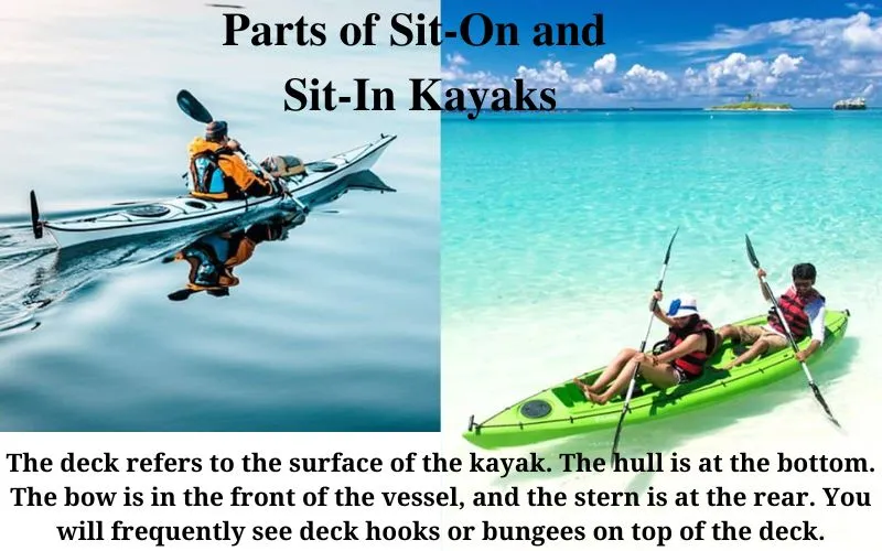 Parts of Sit-On and Sit-In Kayaks